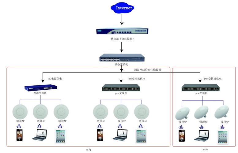 客户端与服务器的点位对接_AP点位规划插图2