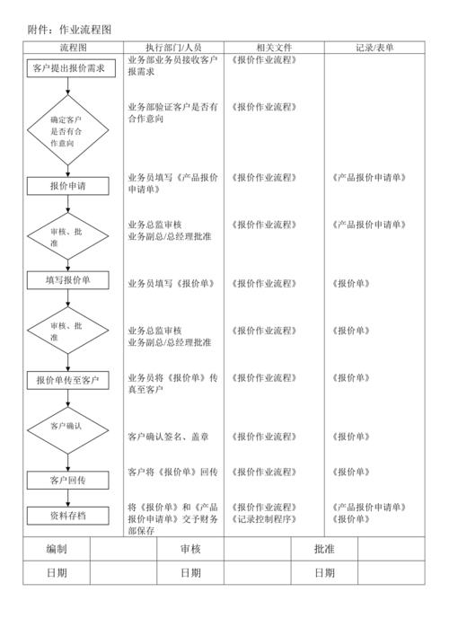 高明专业网站建设报价_业务流程插图4