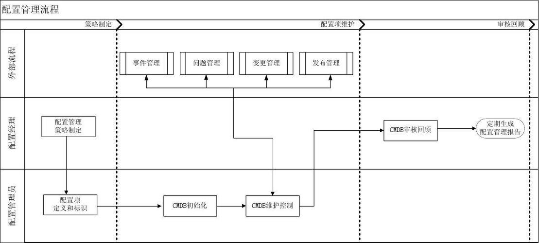 配置过程_实现过程插图4