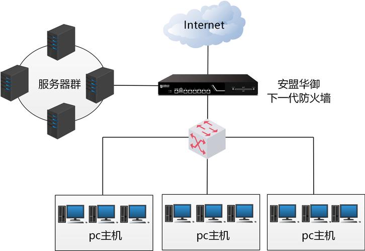 gartner下一代防火墙_防火墙插图