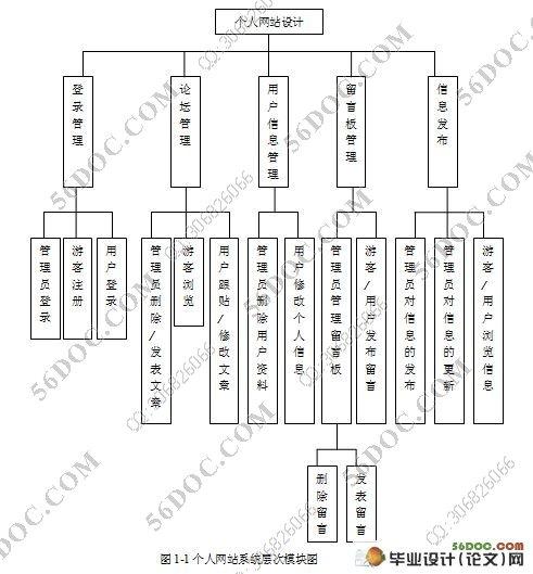 个人网站首页布局图_首页布局介绍插图2