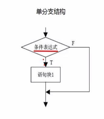 判断客户端_分支判断插图2