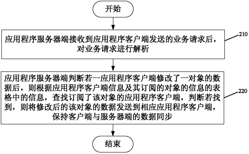 客户端和服务器双向_双向同步缩略图