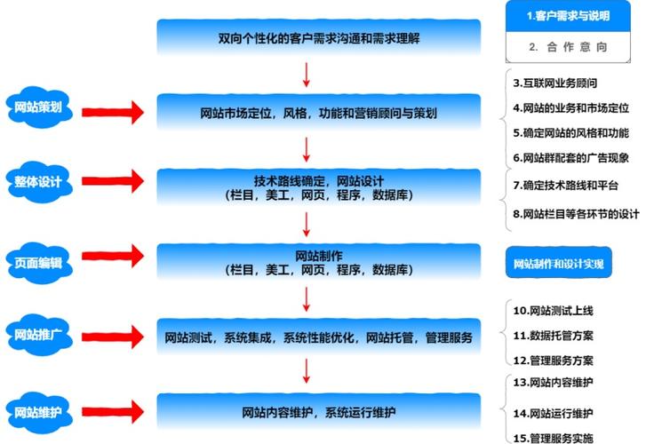 关于网站建设申请_创建设备缩略图