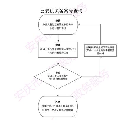 个人网站公安备案流程_公安备案插图2