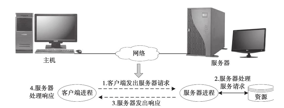 客户端和服务器流_创建用户/客户端流控配置插图2