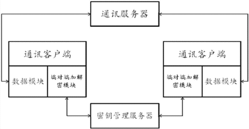 客户端与服务器交互传输格式_加密传输与存储插图2