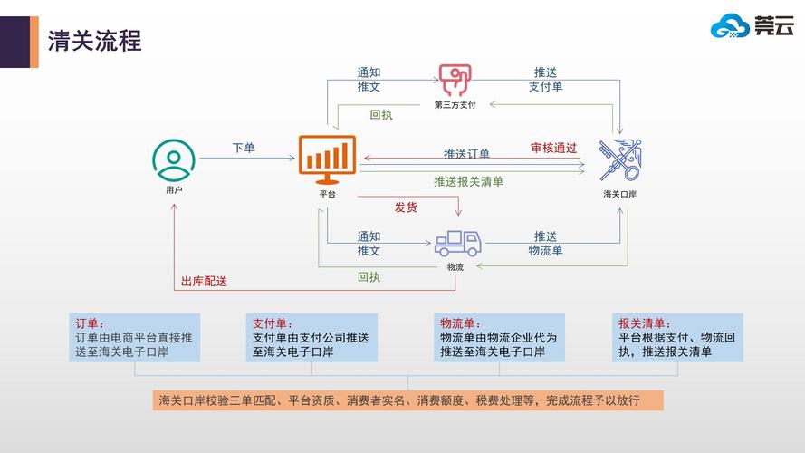 跨境网站建设_是否可以通过网络加速器实现跨境访问网站？插图4