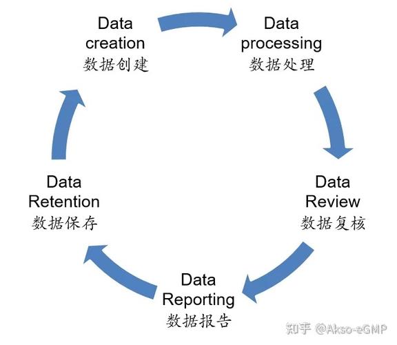 可靠性数据分析_可靠性插图2