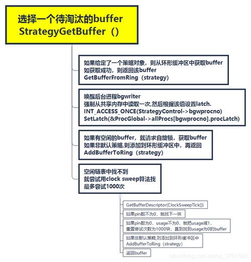 PostgreSQL 8_PostgreSQL插图2