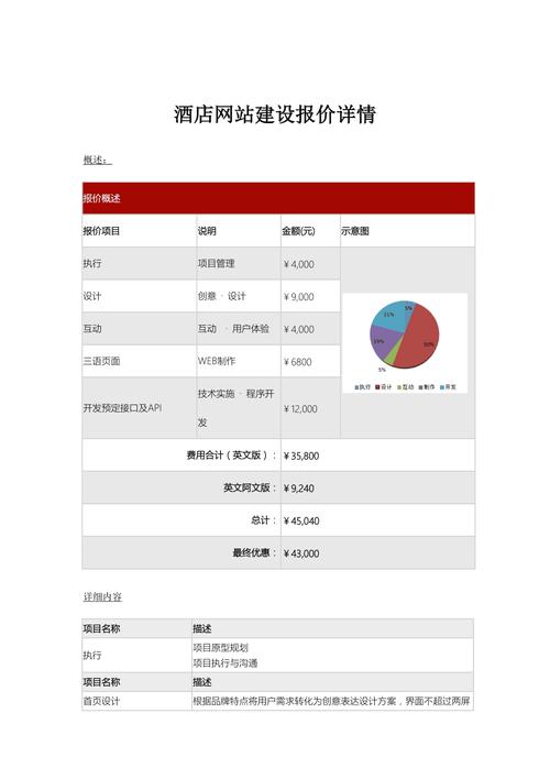 昆明网站建设报价_创建设备插图4