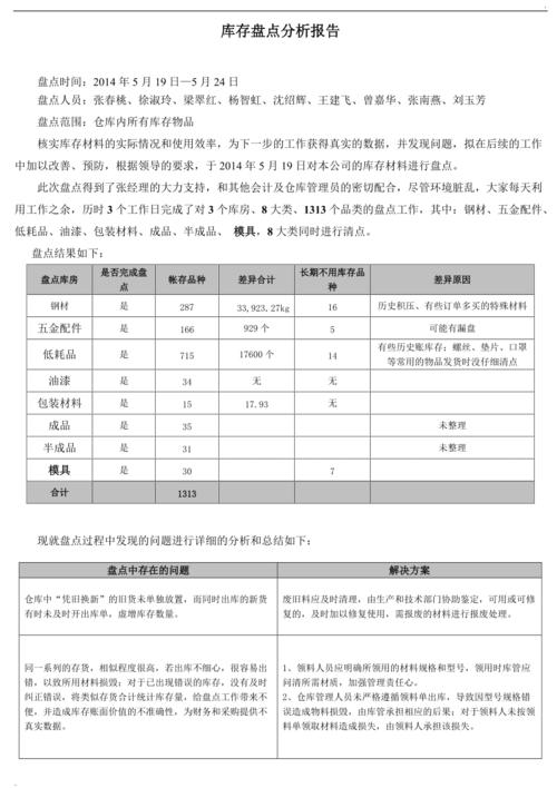 盘点数据分析_盘点管理插图