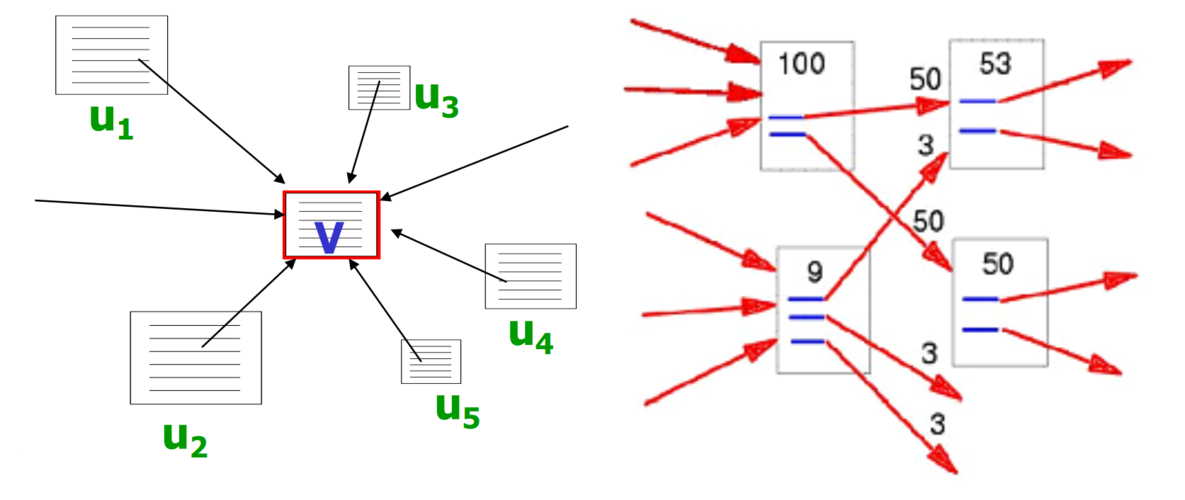 Page什么意思_pagerank算法插图4