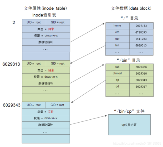 phpcdn文件类型_编辑文件类型缩略图