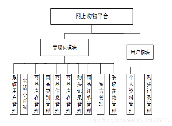 php 购物网站开发_PHP开发环境配置插图2