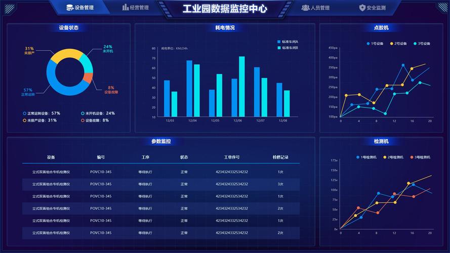 高级数据库监控_数据库监控缩略图