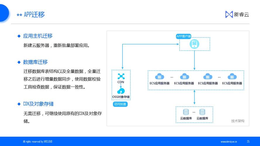 跨云迁移_第三方云集群跨云迁移流程缩略图