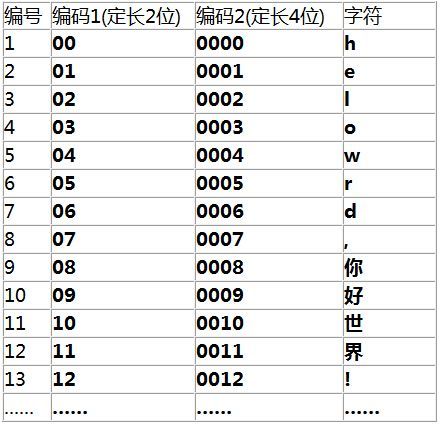 判断字符长度_字符集判断缩略图