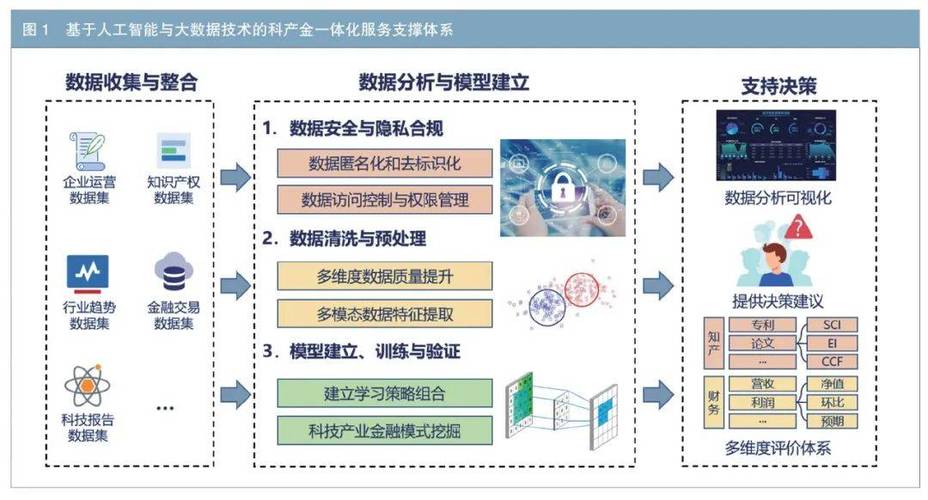 高并发 大数据量 服务_内容数据量化插图2