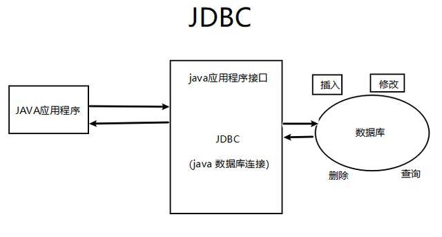 客户端通过什么方式连接服务器_通过JDBC方式连接插图