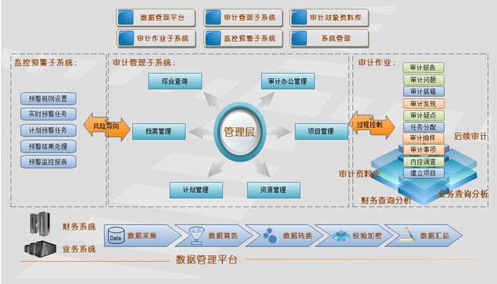 pe网站_云审计服务支持的AOM操作列表插图4