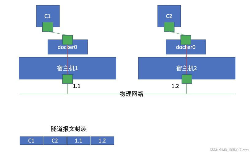 配置容器网络_容器网络配置插图4