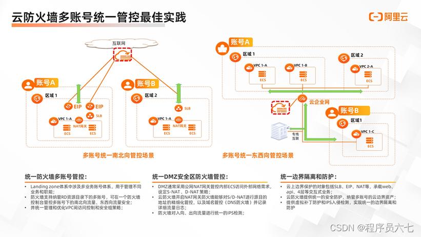 gartner下一代防火墙_防火墙插图2