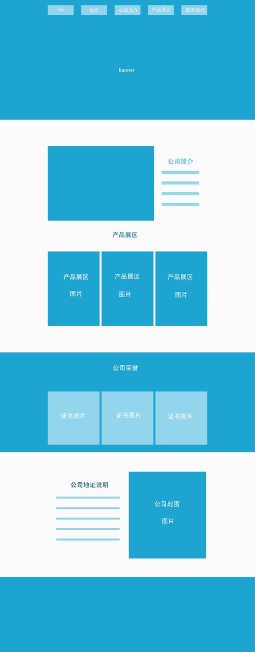 框架型布局网站_新建布局插图