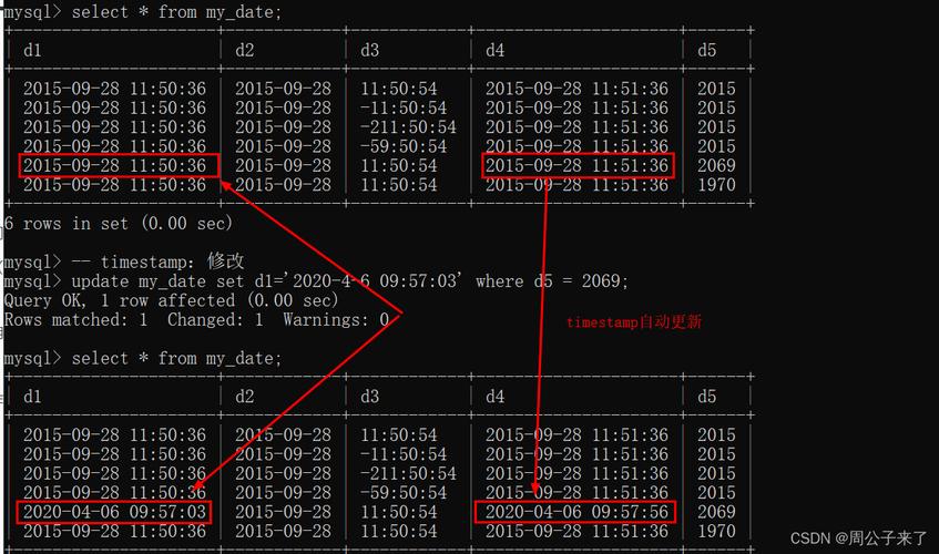 php查询mysql数据库年月日_PHP插图4