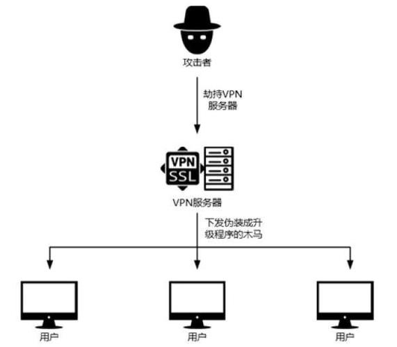 phpstudy连接云数据库_主机对外攻击预警，怎么处理？缩略图