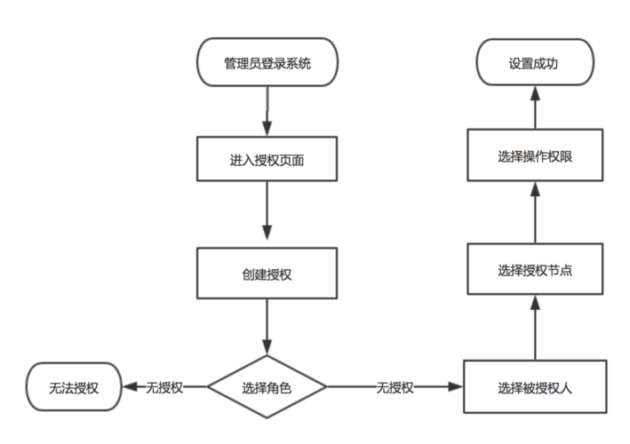 跨账号经典网络_步骤3：跨账号授权网络实例插图