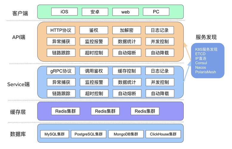 开源c语言服务器框架_语言和框架支持插图2