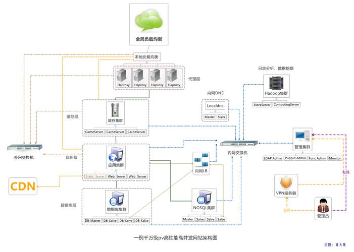 pv网站架构_PV插图