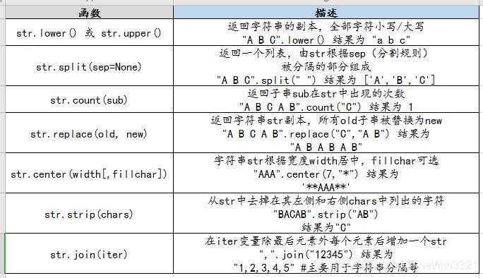 python字符重排 _字符类型插图