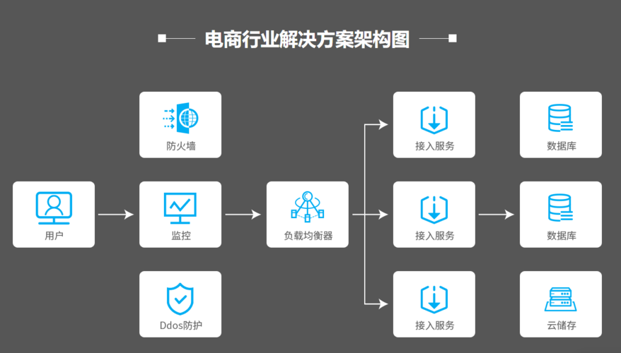 跨境电商 vps_方案缩略图