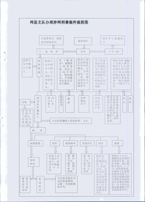 个人网站公安备案流程_公安备案插图4