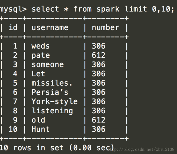 python 批量存储mysql数据库_将Spark作业结果存储在MySQL数据库中，缺少pymysql模块，如何使用python脚本访问MySQL数据库？插图2