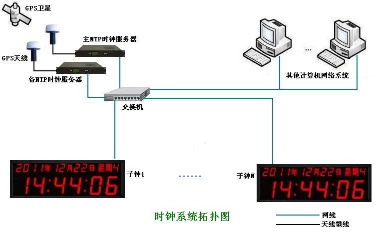 客户端与两台服务器时间同步_设备时间同步插图4