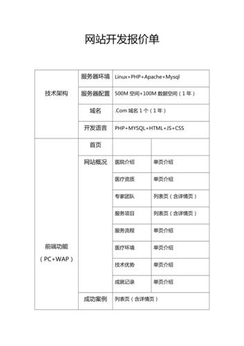 开发网站多少钱_网站管理插图2