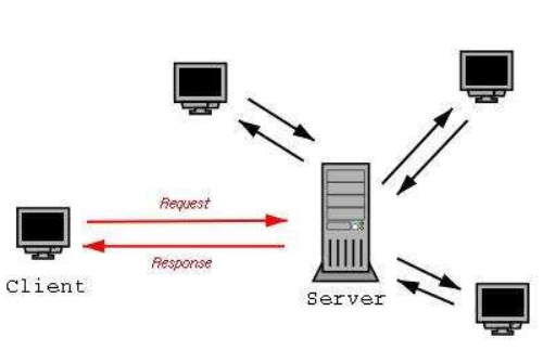 客户端与服务器通信方式_通信方式插图4