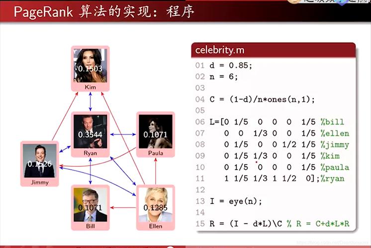 Page什么意思_pagerank算法插图