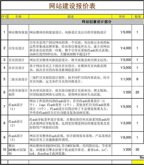 广州 网站建设 行价_创建设备缩略图