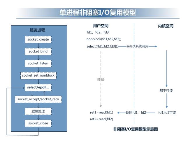 PHP多进程_PHP缩略图