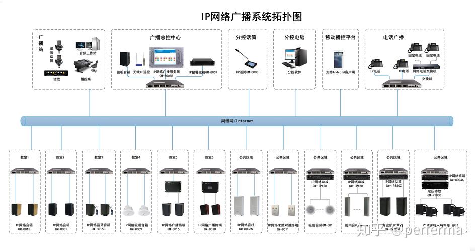 广播式网络结构_功能介绍缩略图