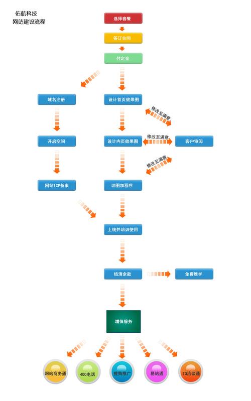 高端企业网站建站程序_企业建站流程插图2