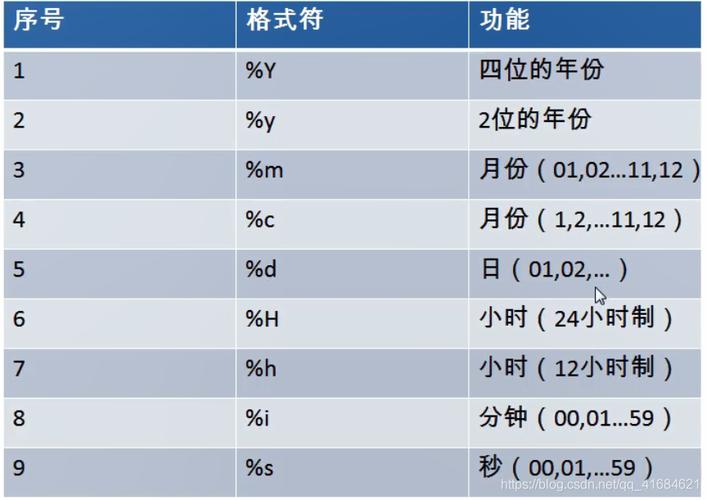 php查询mysql数据库年月日_PHP插图2