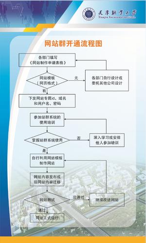 高校网站站群建设公司_铁路出行插图2