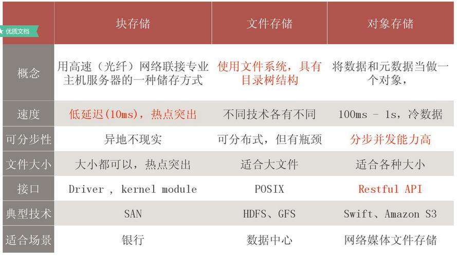 块和对象存储_对象存储（OBS）插图2