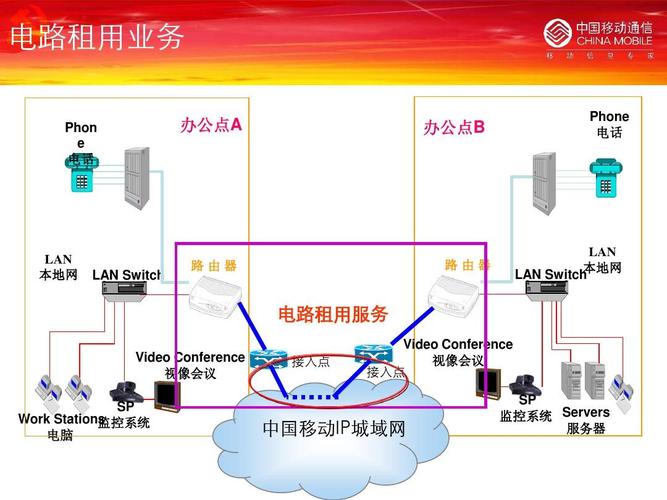 昆山移动网站建设_专线接入点缩略图