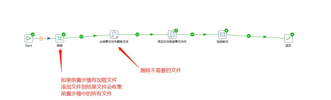 客户端向服务器发送的有什么意思_向标注成员发送邮件插图2